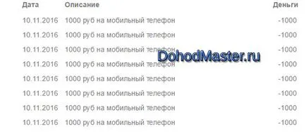 Как да си направим бърза печалба в интернет начинаещ сега