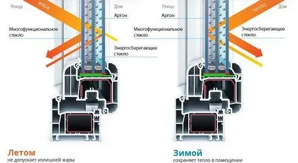 Кое е по-добре да се сложи на прозореца в апартамента