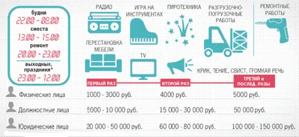 Как да се измери нивото на шума в апартамента и апарат за неговото определяне