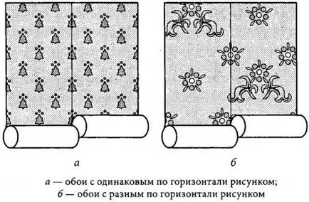 Как да се мотае тапет на гипсокартон без замазка в 3 стъпки