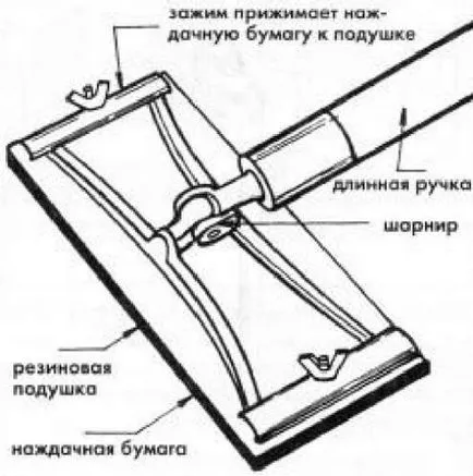 Как да се мотае тапет на гипсокартон, изграждане на портал (лепило) Как да се мотае тапет на гипсокартон, изграждане на портал