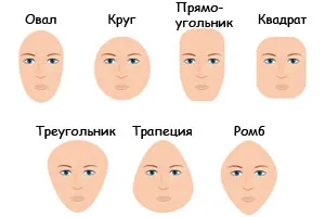 Как да кандидатствате руж, формата на лицето, оформяне на лицето, блог Настя е