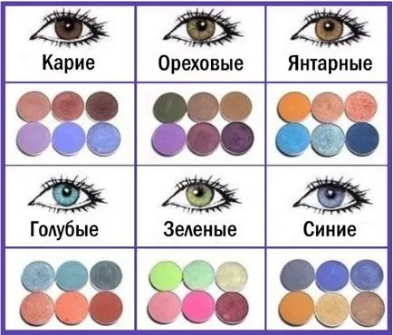Как да рисувам очи 