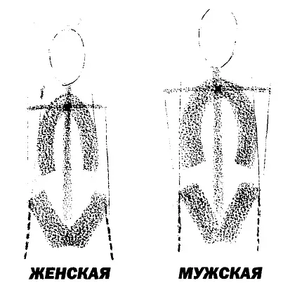 Как да се направи на човешкото тяло