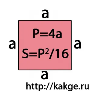 Как да намерите областта на квадрат формула, с решение да определи как да брои (област) Как да намерите областта на квадрат формула, с решение да определи как да брои