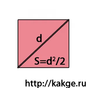 Как да намерите областта на квадрат формула, с решение да определи как да брои (област) Как да намерите областта на квадрат формула, с решение да определи как да брои