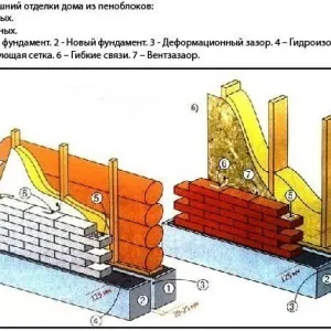 Както oblitsevat тухла дървена къща с ръцете си