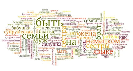 Какви са имената на членовете на семейството на немски език