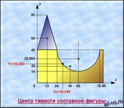 Как да се намери центъра на тежестта на фигурата изчислява в Excel, в блога Александра Vorobeva