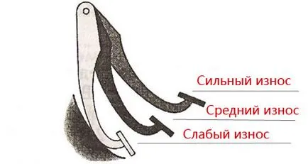 Как да се определи степента на износване на диска на съединителя и освобождаването на съединителя