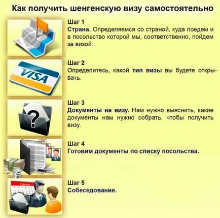 Как да издава шенгенски визи от себе си - инструкция видео