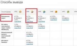 Как да се прехвърлят пари в портфейла WebMoney (чантата трансфер WebMoney пари чрез WebMoney) Как да прехвърля пари на WebMoney портмоне