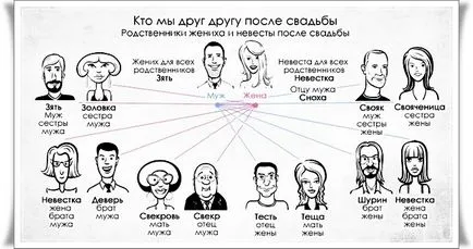 Как да поднови земята на друг човек или роднина, за пререгистрация в