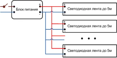 Как да се свържете LED ленти за 220 волта със собствените си ръце (запис) Как да се свържете LED ленти за 220 волта със собствените си ръце
