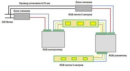 Как да се свържете LED ленти за 220 волта с ръцете си (им) Как да се свържете LED ленти за 220 волта със собствените си ръце