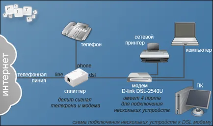 Как да се свържете безжичен интернет, f1-то (Wi-Fi) Как да се свържете безжичен интернет, f1 го-