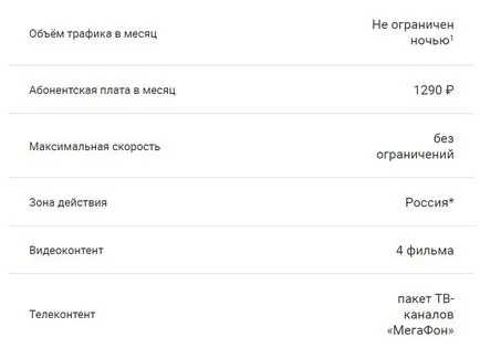 Как да се свържете с интернет мегафона на телефон, смартфон и таблет