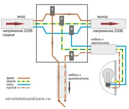 Как да се свържете кабелите в съединителната кутия с ръцете си, elektik срещу купол (окабеляване в клемните кутии) Как да се свържете кабелите в съединителната кутия с ръцете си, elektik срещу купол