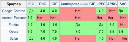 Как да промените иконата на уеб иконата на сайта, за да създадете и инсталиране на икона на уебсайта