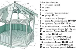 Как да се изгради летни къщи със собствените си ръце, за монтаж на