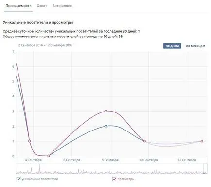 Как да се види и да се научи присъствието на страницата в VC, yarabotayudoma (страница) Как да се види и да се научи присъствието на страницата в VC, yarabotayudoma