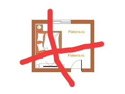 Как да се сложи на леглото в спалнята