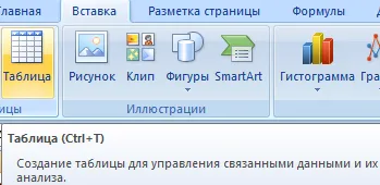 Как да работят с таблици в Excel за манекени стъпка по стъпка ръководство