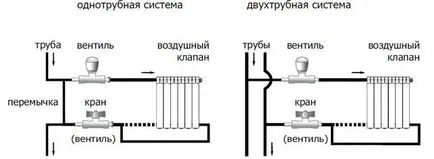 Как да провеждат отопление в апартамент с ръцете си - характеристики на устройството и монтажа, надясно (ръка) Как да провеждат отопление в апартамент с ръцете си - характеристики на устройството и инсталацията, нали