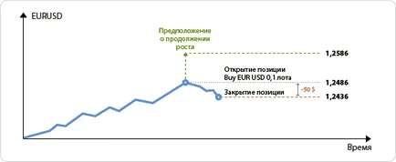 Как търговията на валутния пазар, Форекс прясно