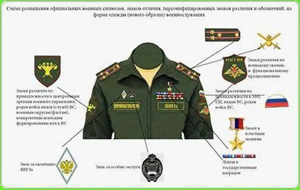 Как шеврони пришити сакото си правилно