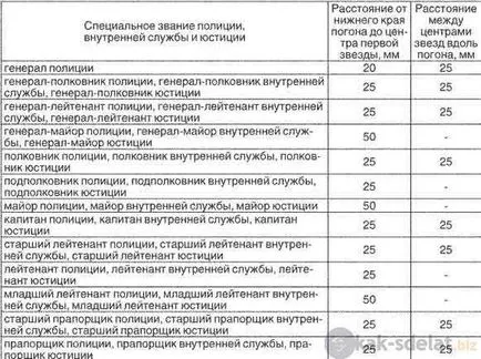 Как да шият шеврони и ивици върху формата на полицията (специални тъкат плитка) Как да шият шеврони и ивици във формуляра за полицията