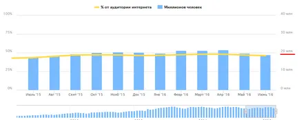 Как да се насърчи група VC (VKontakte) - 7, като начин за разгръщане Vkontakte групата на нула,