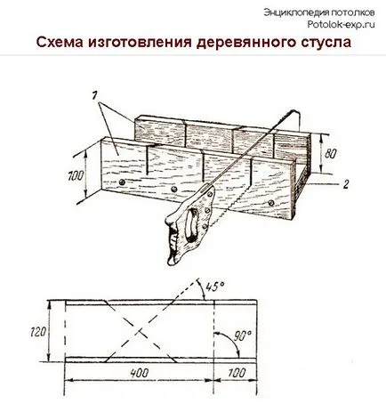 Как да се намали первази към тавана (ръбове) методи, инструкции