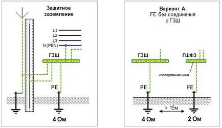Системи за изравняване на потенциалите 1