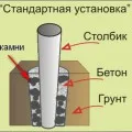 Как точно определен полюсите за ограда на инструкции стъпка по стъпка, препоръки (трябва да бъдат внимателно уплътнени) Как точно определен полюсите за ограда на инструкции стъпка по стъпка, препоръки