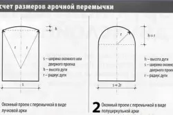 Как да направите конфигурация арка врата и как да създадете