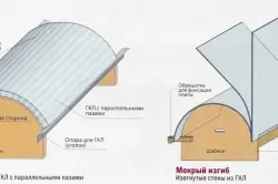 Как да си направим една арка с техните ръце рамкова конструкция