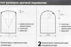 Как да си направим една арка с техните ръце рамкова конструкция