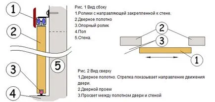 Как правилно да се направи плъзгащите интериорните врати с ръцете си - походова видео