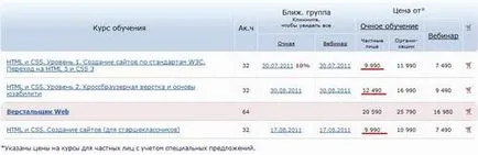 Как да направите свой собствен сайт