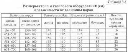 Как да си направим една сергия за крави в страната