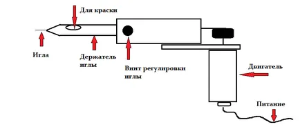 Как да си направите татуировка машина в домашно видео околната среда