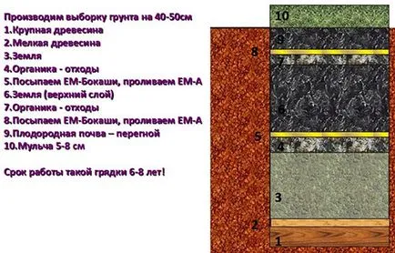 Как да си направим топли легла с техните ръце стъпка производство на фото и видео