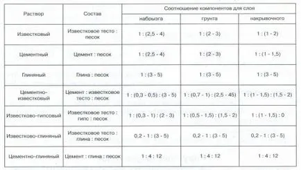 Как да си направим цимент с ръце - собственик на къщата (с ръце) Как да си направим цимент с ръце - собственик на къщата