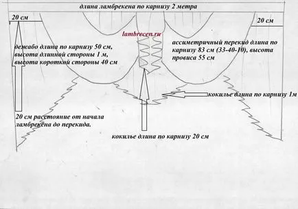Как да шият пердета с ламбрекени съвети и трикове