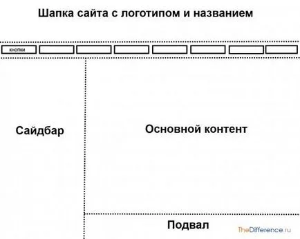 Как да се създаде дизайн на сайта (сайта) Как да се създаде дизайна на сайта