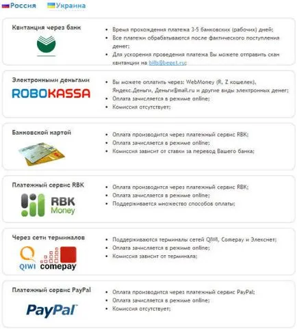 Как да създадете блог на WordPress час, се уебмастър