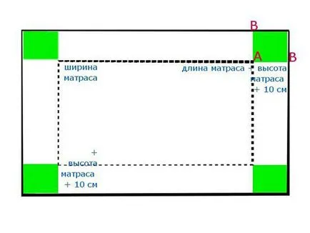 Как да шият матрак с ръцете си