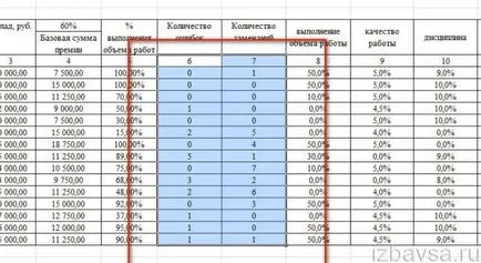 Как да премахнете дубликати в Excel (дублиращи се редове, колони)