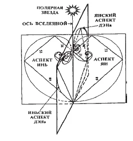 Фибоначи спирала - X час